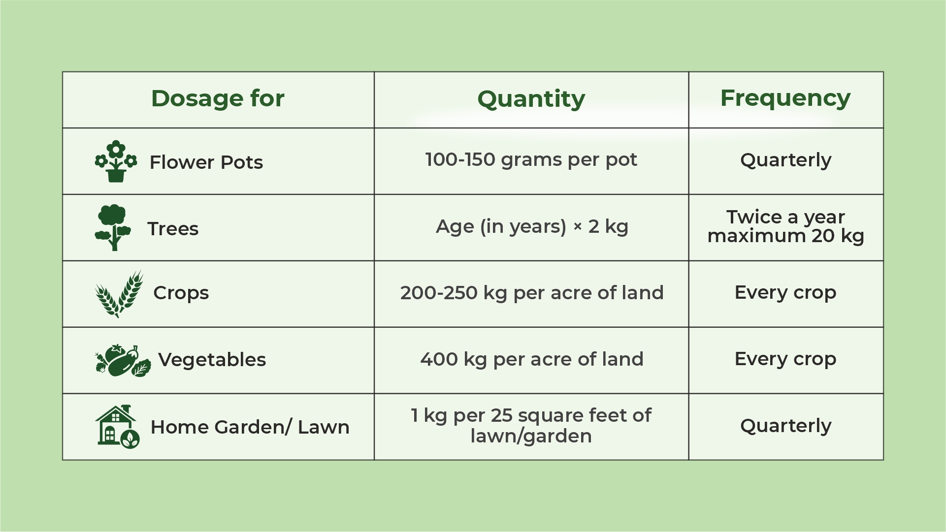 Murgi Compost - Compost Manufacturer