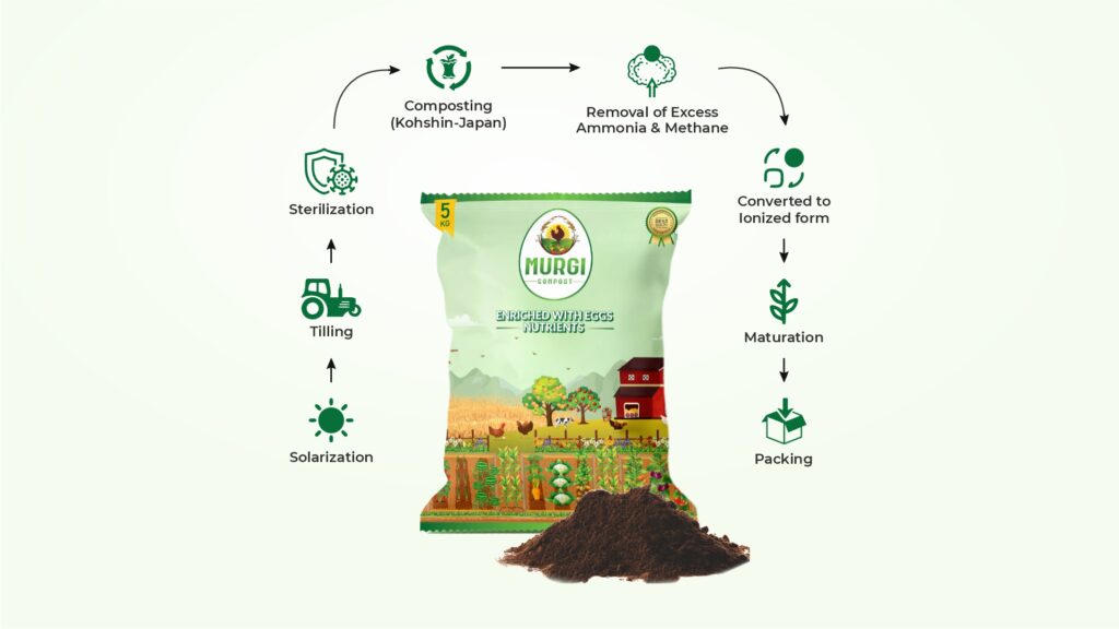 Murgi Compost - Compost Manufacturer